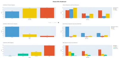 مشروع تصنيف ثنائي لأمراض القلب والأوعية الدموية