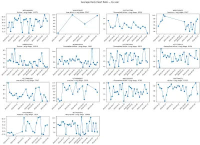 تنظيف البيانات وتحليل SQL مع التصوير البصري