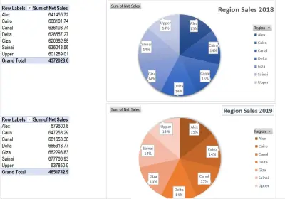 مقارنة بين مبيعات الشركة في عامين