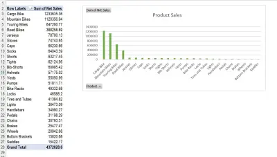 اعداد تقرير لعرض مبيعات منتجات الشركة خلال العام لمعرفة الاكثر مبيعا