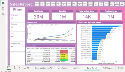 dash board باستخدام برنامج power bi