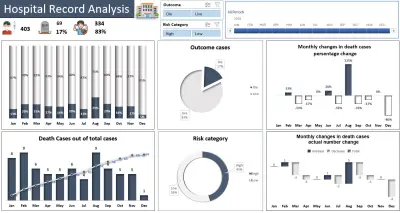 Dashboard احترافية باستخدام Excel