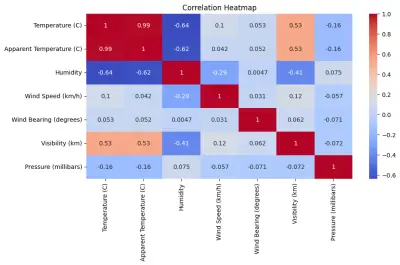 Understanding The Weather
