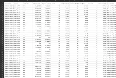 Predicting The Weather