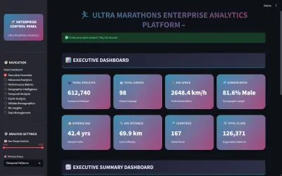 مشروع تحليل بيانات مارثون EDA project