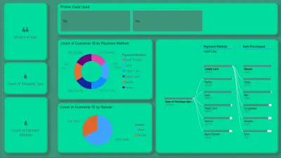 Shopping sales using PowerBI