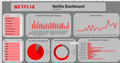 Dynamic Dashboard