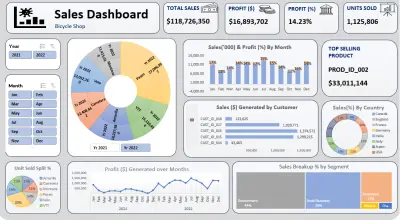 Dynamic Dashboard