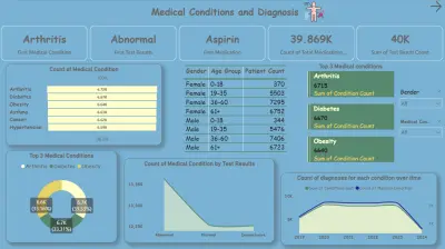 Healthcare Data Analysis