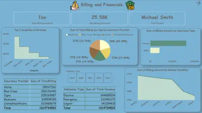 Healthcare Data Analysis