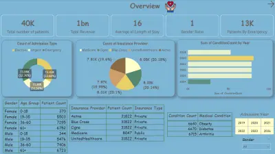 Healthcare Data Analysis