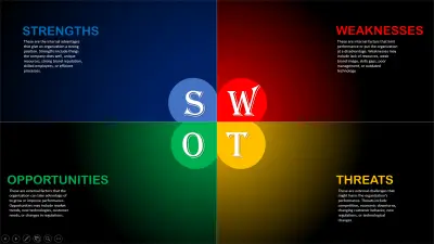 برزنتيشن عن تحليل SWOT وتطبيقاته في تقييم أداء المنظمات