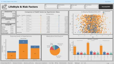 تحليل بيانات