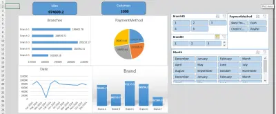سأقوم بتحليل بياناتك باستخدام أدوات Excel وPower BI لتقديم تقارير احترافية تساعدك على اتخاذ قرارات دقيقة