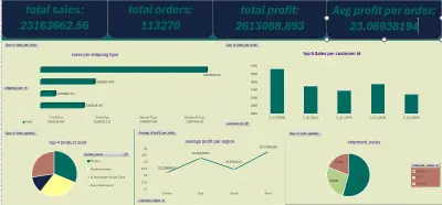 انشاء داشبورد