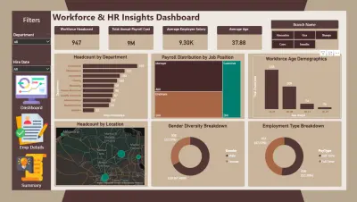مشروع تحليل بيانات لقسم ادارة الموارد البشريه في شركة