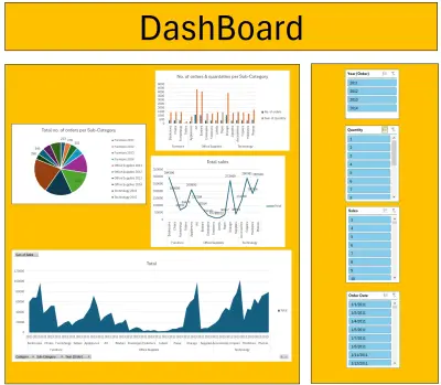 Business Performance Dashboard (2011–2014)