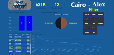 تحليل بيانات ايرادات باستخدام Power Bi and Excel
