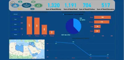 تحليل بيانات Donate باستخدام Power Bi and Excel