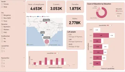 تحليل بيانات موظفين