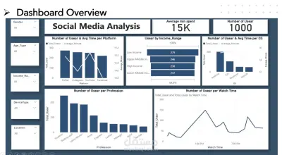 تحليل تأثير وسائل التواصل الاجتماعي على سلوك الشباب باستخدام تقنيات الذكاء الاصطناعي