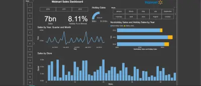 لوحة تحكم تفاعلية (Dashboard) باستخدام Power BI لعرض وتحليل مبيعات Walmart بطريقة سهلة ومرئية تساعد الإدارة على اتخاذ قرارات دقيقة وسريعة.