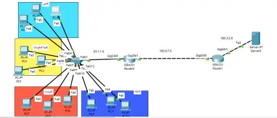 شبكة شركه مبيعات