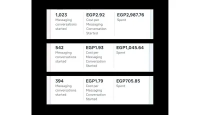 اداره حملات اعلانيه على فيسبوك