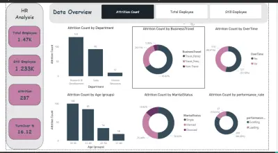 تحليل بيانات لل HR لمعرفة  سبب  ترك العمل