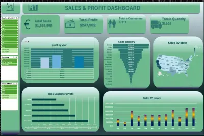 تحليل بيانات بى الاكسل وتنظيف الداتا وعمل داش بورد و visualization