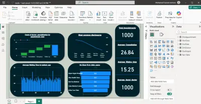 تحليل بينات بى powerbiوتنظيف الداتا وعمل داش بورد و visualization