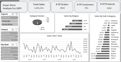 Sales Store Data Dashboard