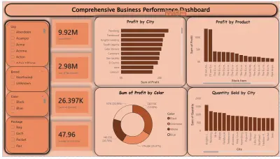 Comprehensive Business Performance