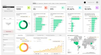 Dashboard RH & Finance