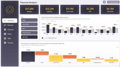 Complete Financial Analysis Dashboard
