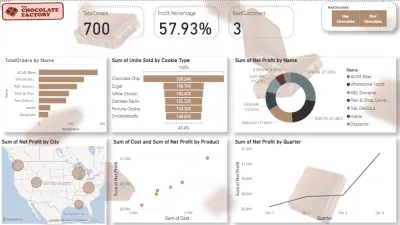 تحليل بيانات مبيعات مصنع الشكولاتة باستخدام Power BI