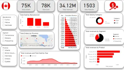 تحليل مبيعات في كندا باستخدم Power BI
