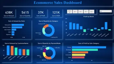 The Ecommerce Sales Dashboard