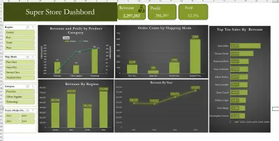 Super Store Dashboard