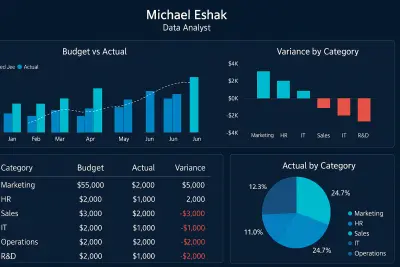 إنشاء وتحليل Dashboard احترافية لميزانية المشروع (Budget vs Actual)