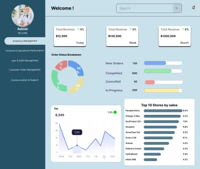 تصميم داشبورد نظام إدارة صيدلية