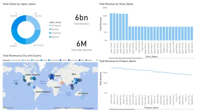 apple sales analysis