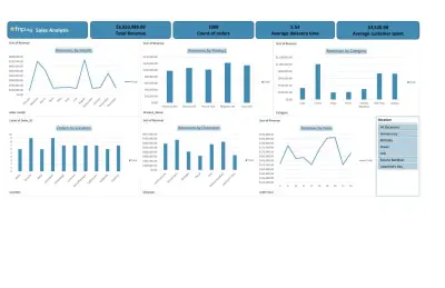 تصميم Dashboard مبيعات تفاعلي احترافي على Excel مع KPIs ورسوم بيانية