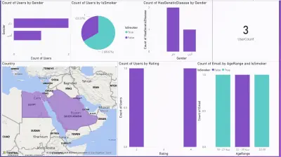 تحليل تأثير التدخين على مرض السرطان باستخدام Power BI