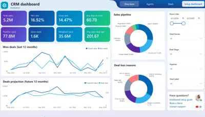 CRM Dashboard with Power BI