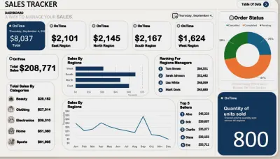 Sales Tracker Dashboard with Power BI