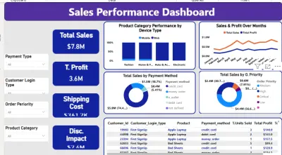 Sales Performance Overview
