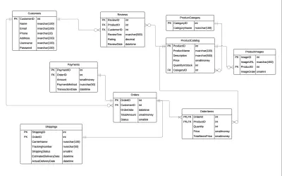 قاعدة بيانات موقع اجهزة و ادوات كمبيوتر [sql + ERD]