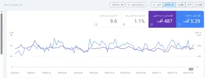 تحسين محركات البحث لموقع الكتروني وتصدر النتائج الأولى على جوجل