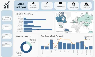 Tableau Dashboard